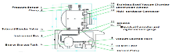 Upgrade of Pressure Control System of Low-Pressure Environment Simulation Cabin for Radiosonde Verification